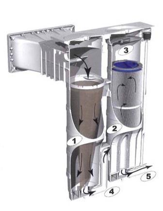 Filtration Jullia 5