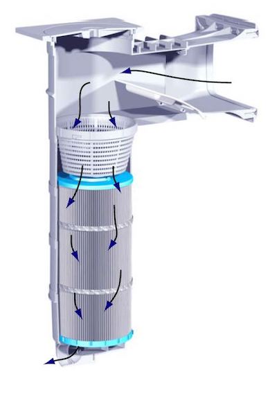 Filtration Jullia 1
